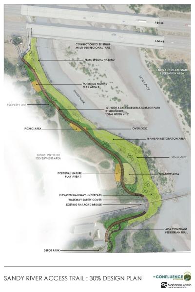 Sandy River Trail - 30% Design