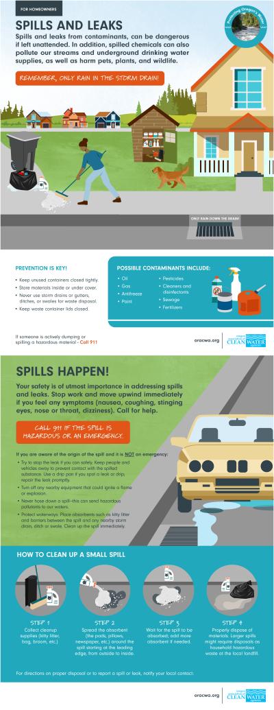 Homeowner Guide for Spills and Leaks